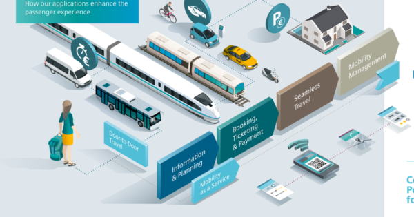 Torino Parte Dal Piemonte Il Futuro Della Mobilità 1° Sperimentazione In Italia Del Maas 