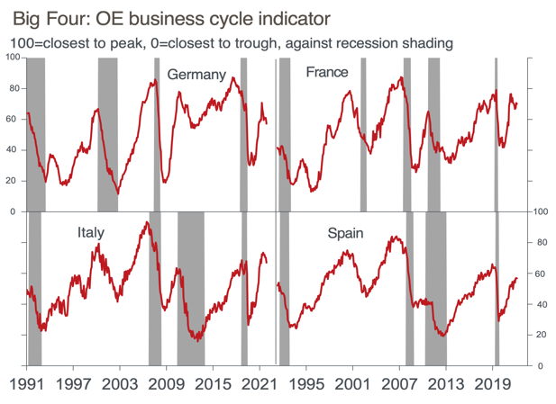 Economia – Recessione in arrivo per i Big 4. La situazione
