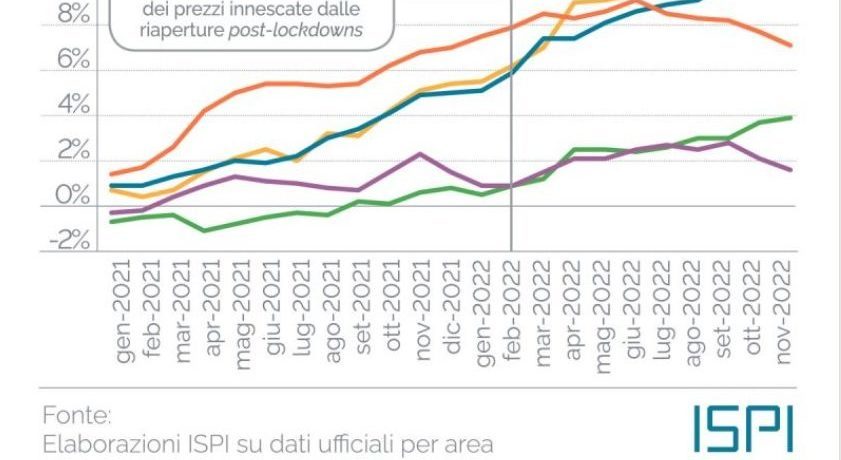 Economia – Inflazione: è finalmente iniziata la discesa? Lo studio ISPI