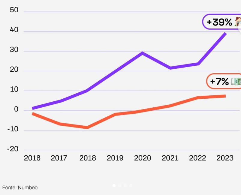 Caro Casa – In molte città avere un lavoro non basta per avere un’abitazione. I dati allarmanti