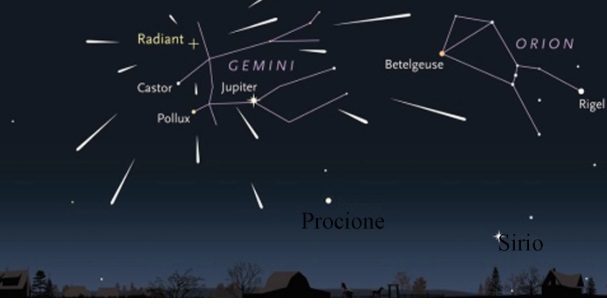 A Torino uno spettacolo nel cielo: le “stelle cadenti di Dicembre”. Quando si potranno vedere